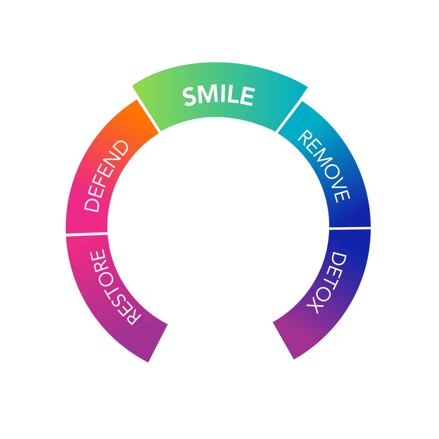 Dentalcidin Oral Microbiome Toothpaste