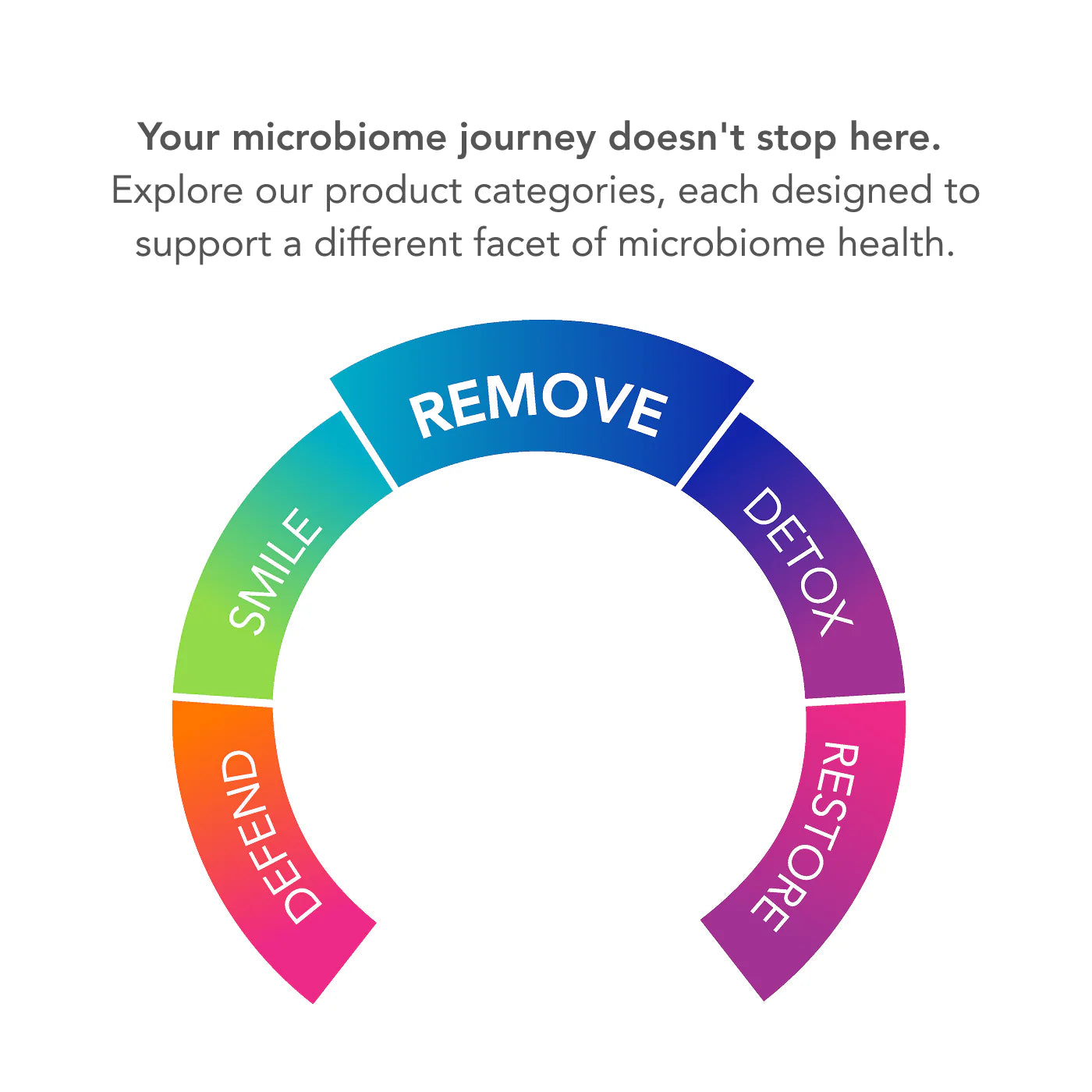 Biocidin® Gummies