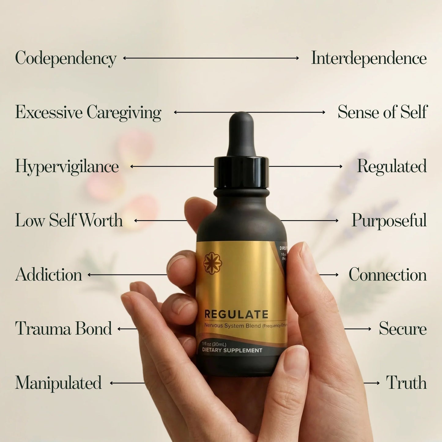 NERVOUS SYSTEM BLEND Regulate